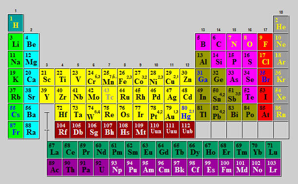 Periodic Table With Common Ionic Charges Pictures to pin on Pinterest