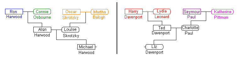 Family Tree Outline